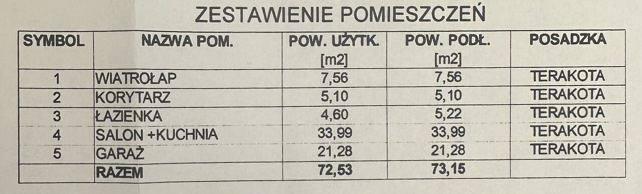 Dom Sprzedaż Zieleniewo 3