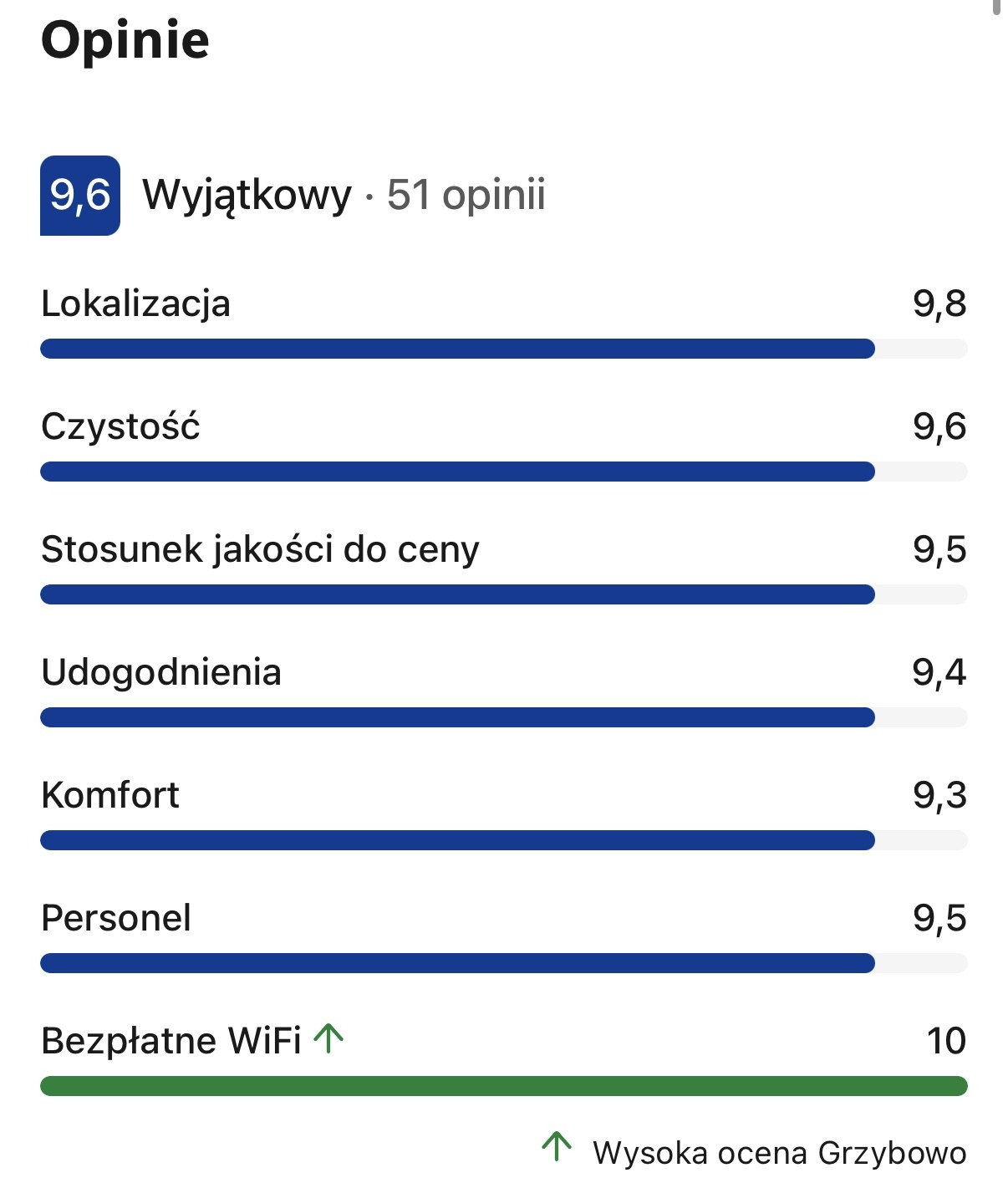 Lokal Sprzedaż Grzybowo Marynarska 15
