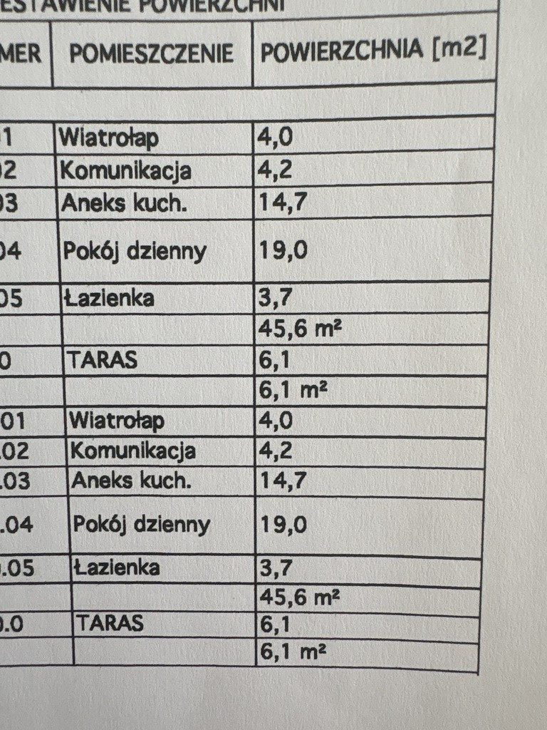 Dom Sprzedaż Police Grunwaldzka 7