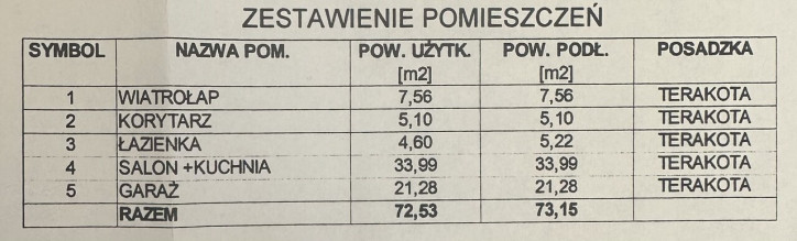 Dom Sprzedaż Zieleniewo 3