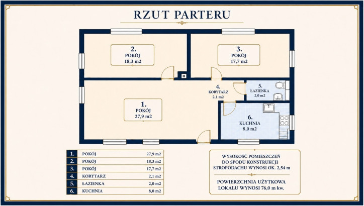 Dom Sprzedaż Szczecin Pomorzany Sierpowa 7